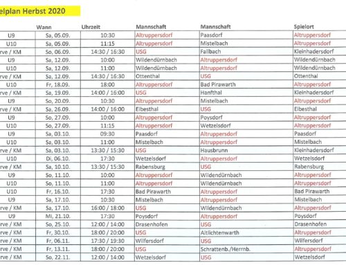 Spielplan USV Altruppersdorf/Kleinhadersdorf